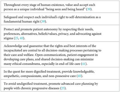 Dignity promotion in people with advanced chronic diseases: contributions for a value-based healthcare practice